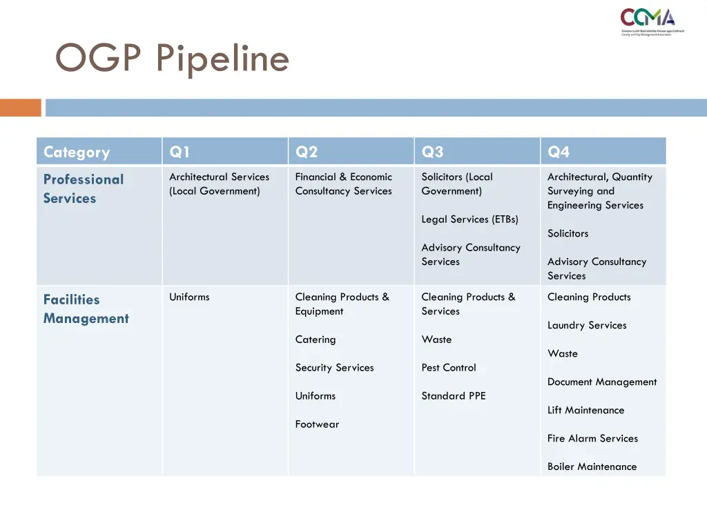 ogp pipeline