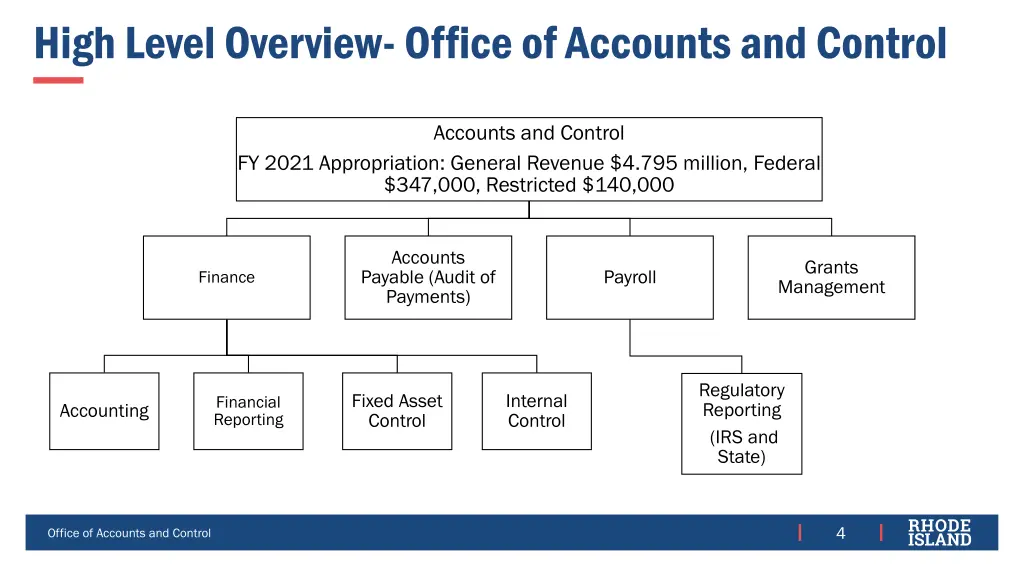 high level overview office of accounts and control