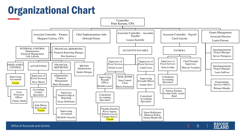 organizational chart