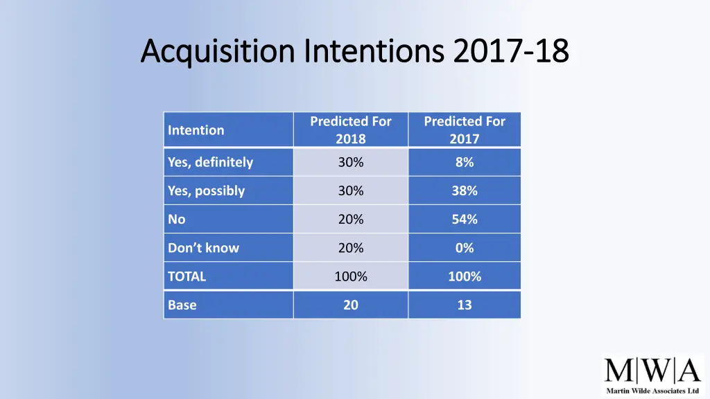 acquisition intentions 2017 acquisition
