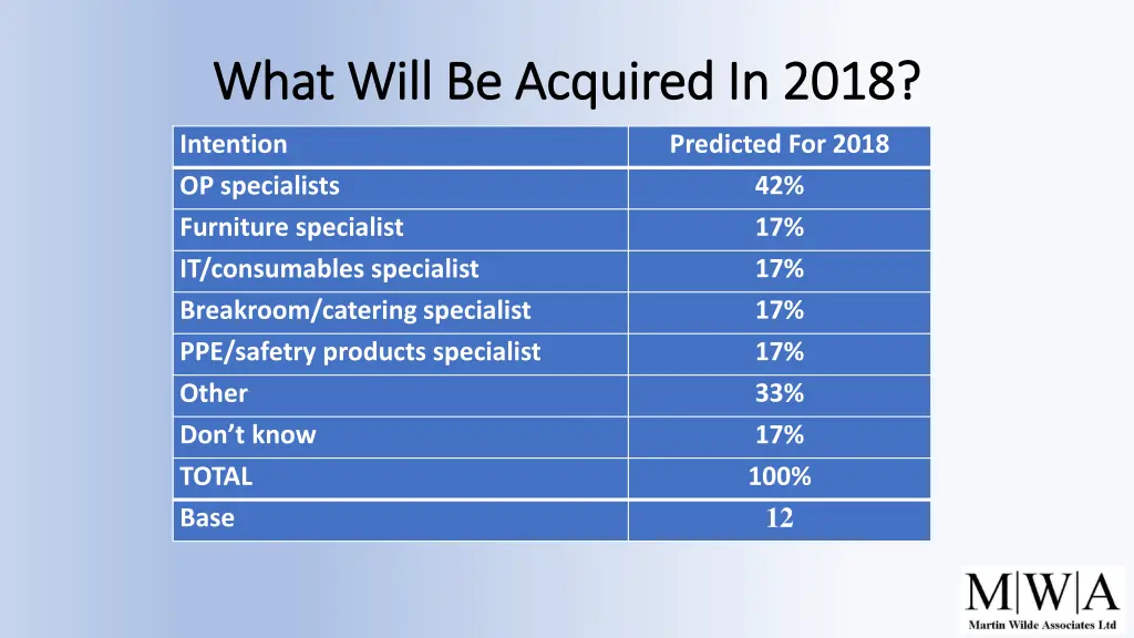 what will be acquired in 2018 what will