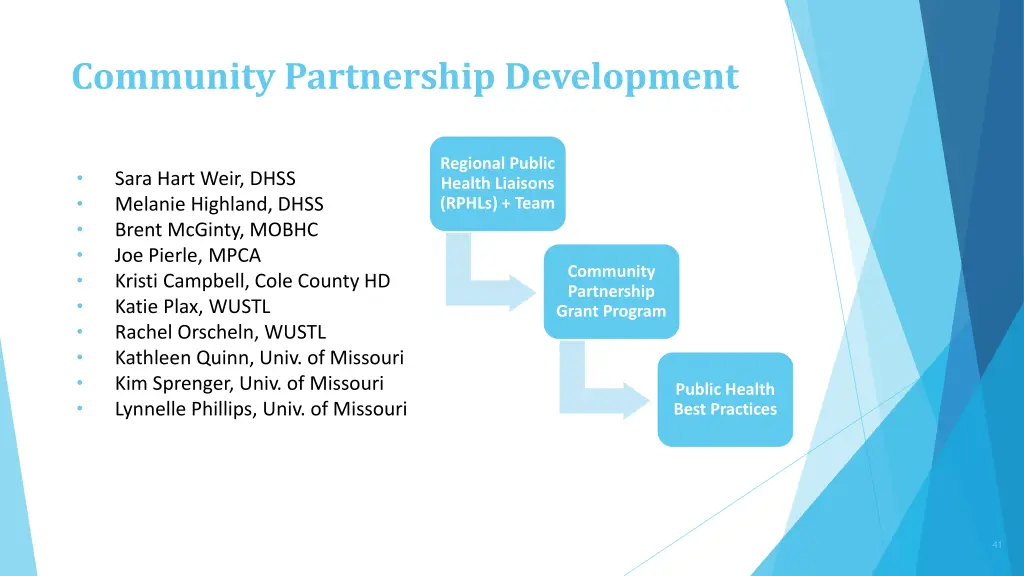 community partnership development
