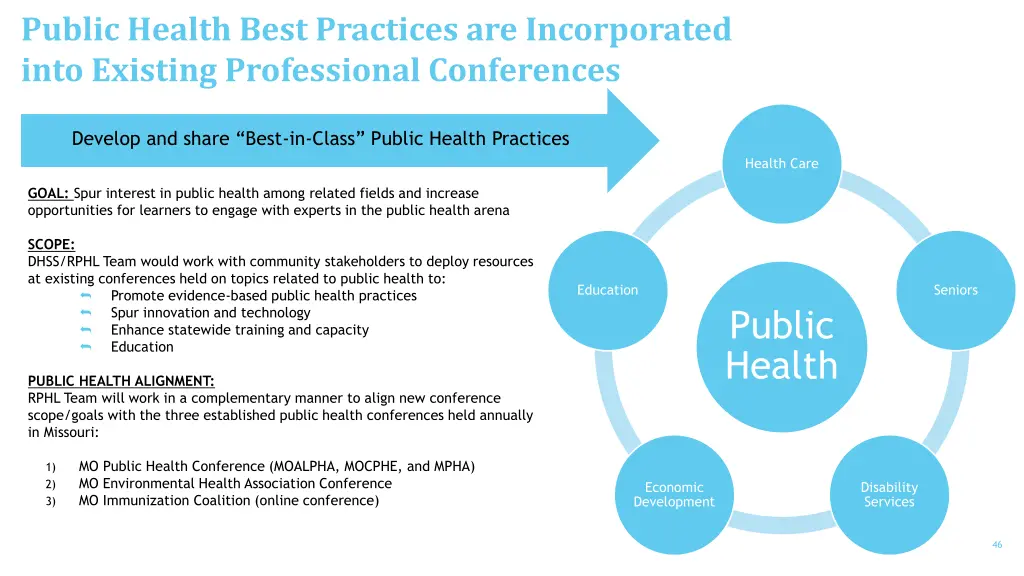 public health best practices are incorporated