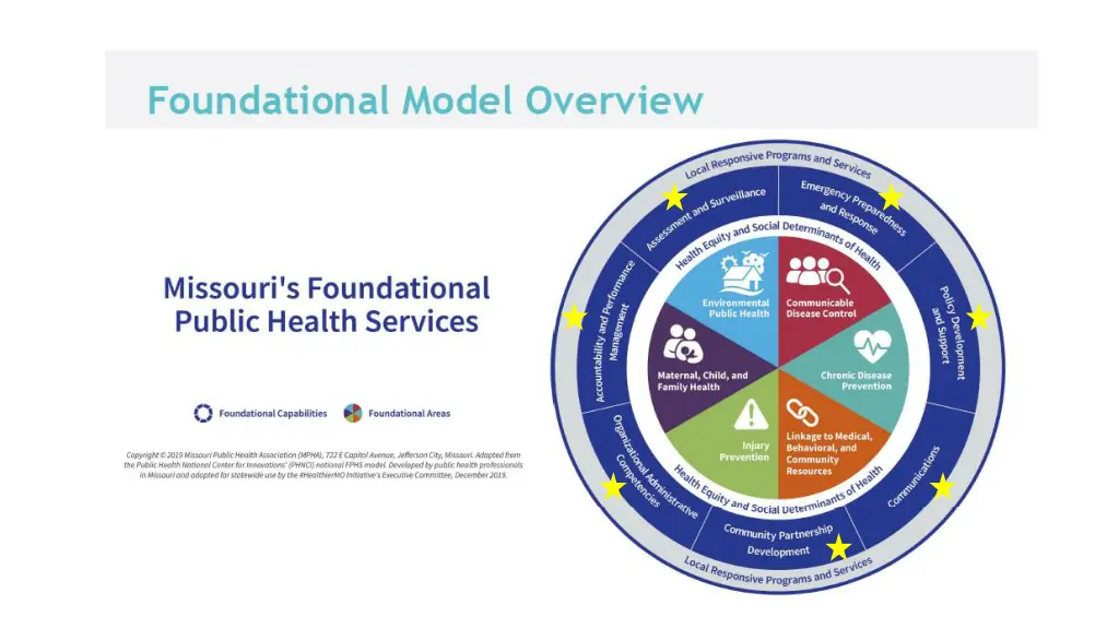 slide3