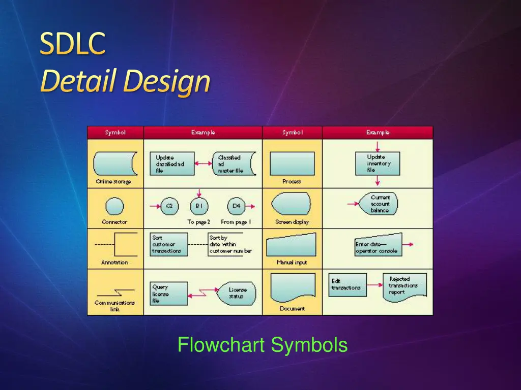 sdlc detail design 5