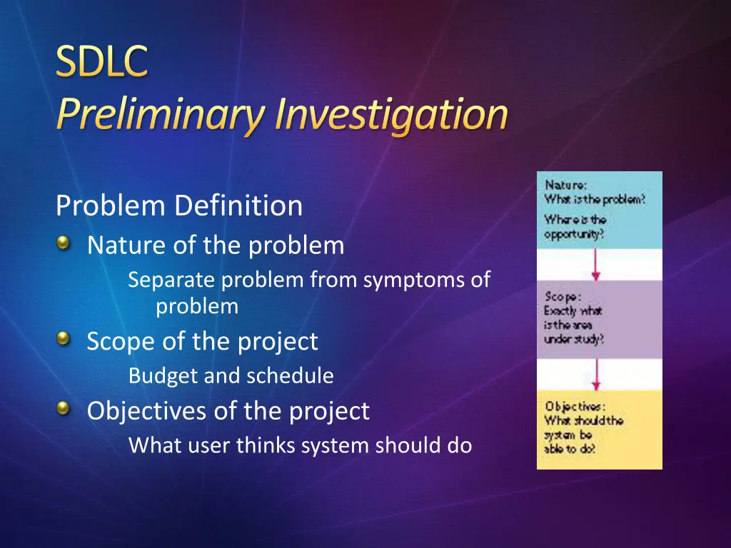 sdlc preliminary investigation 1