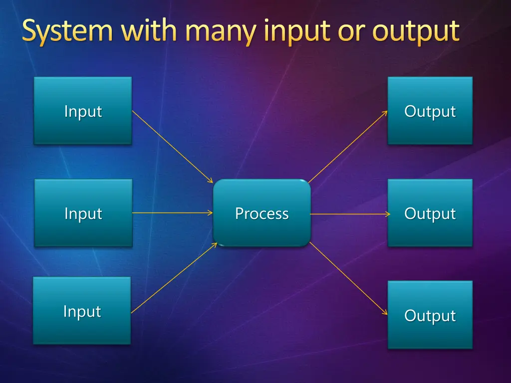system with many input or output