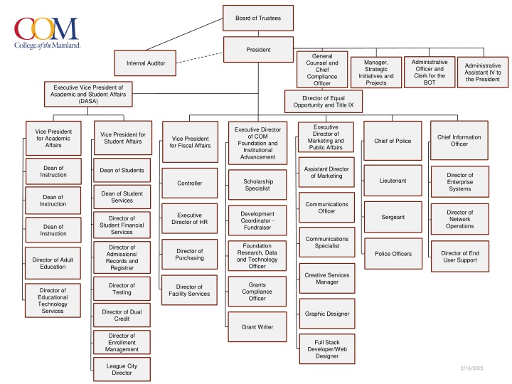 board of trustees
