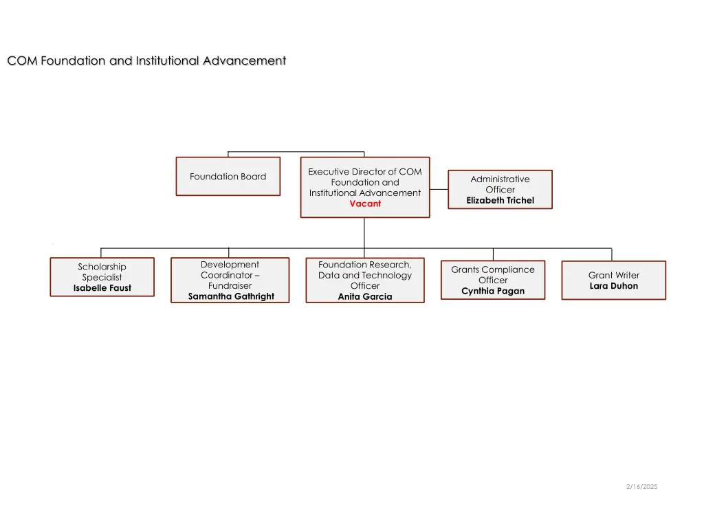 com foundation and institutional advancement