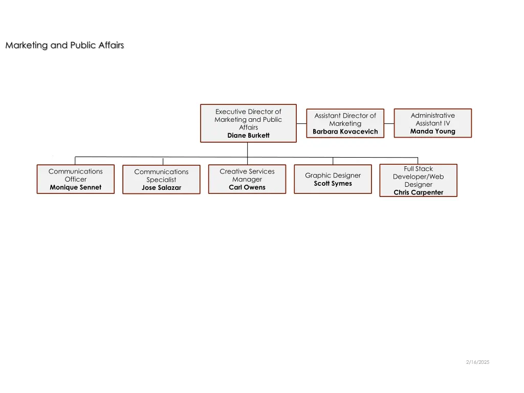 marketing and public affairs