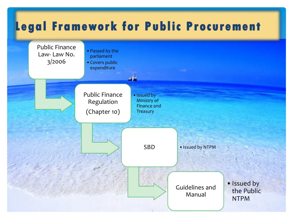 legal framework for public procurement legal