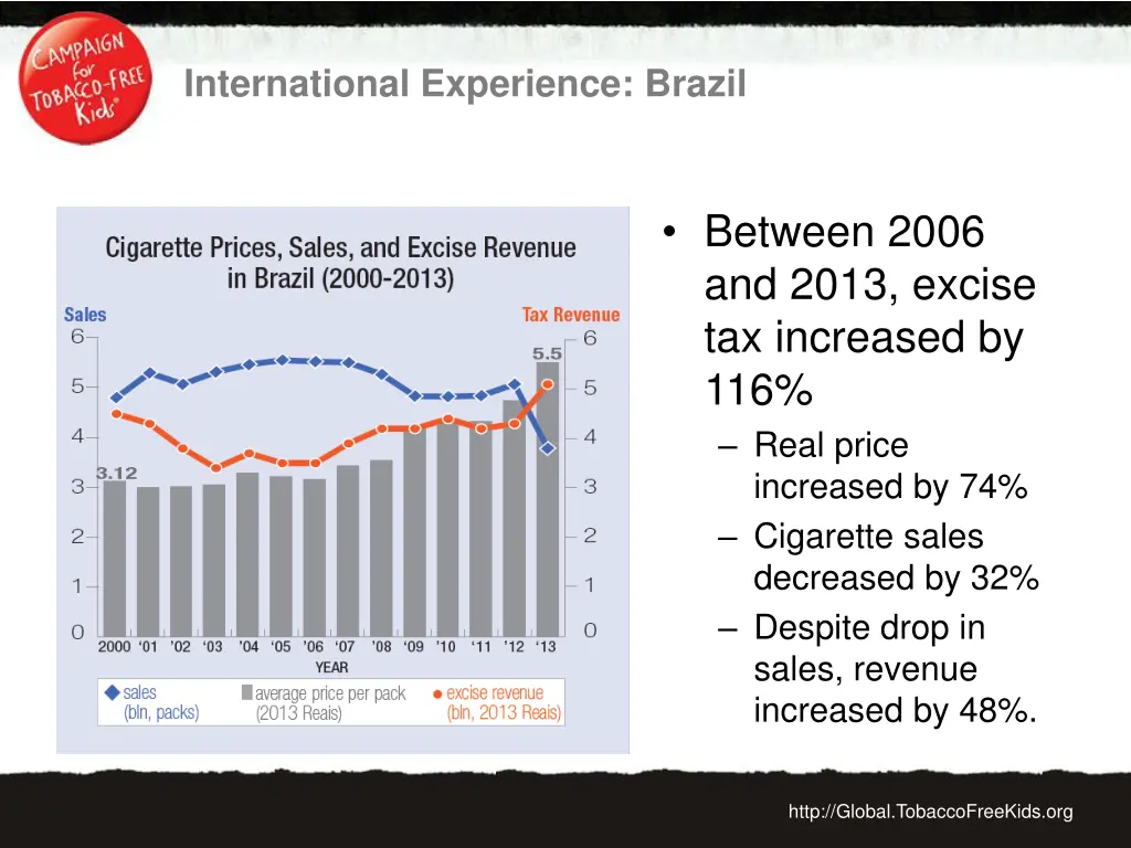 international experience brazil