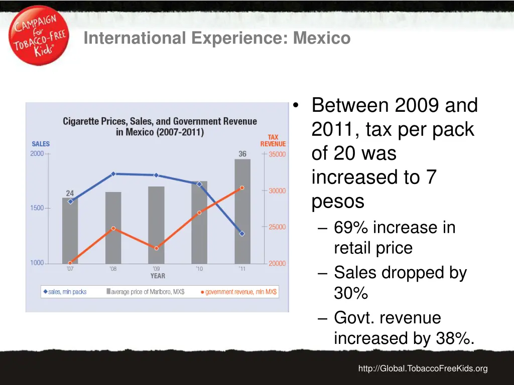 international experience mexico