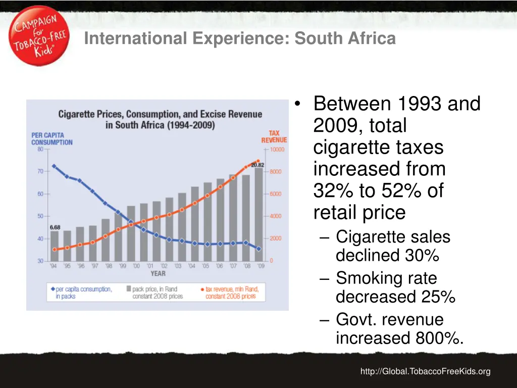 international experience south africa