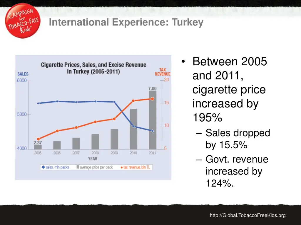 international experience turkey