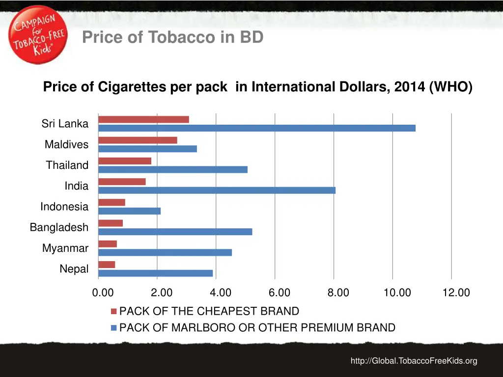 price of tobacco in bd