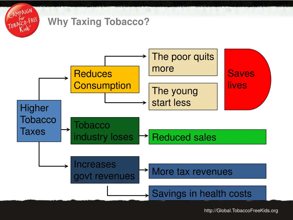 why taxing tobacco