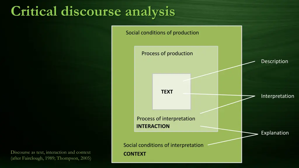 critical discourse analysis