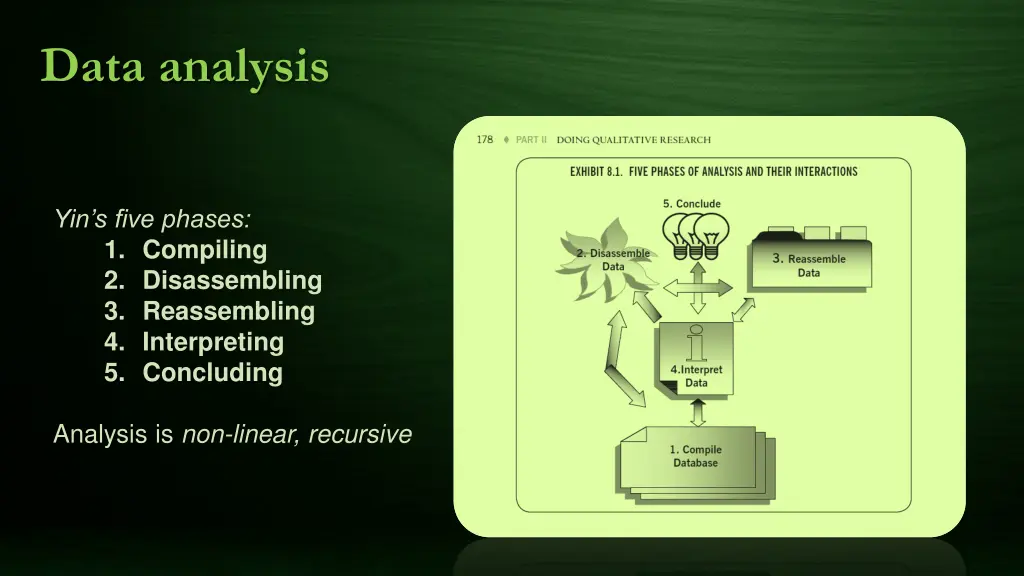 data analysis