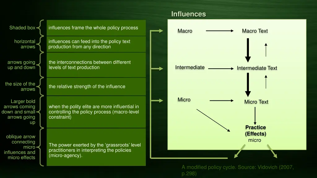 influences
