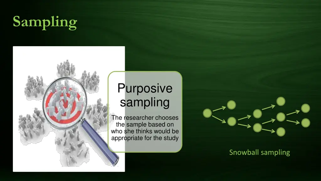 sampling