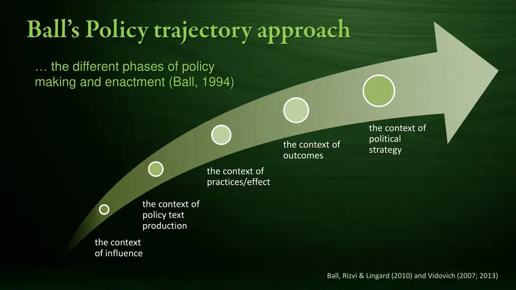 the different phases of policy making