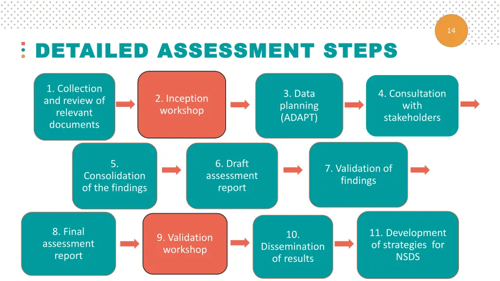 slide14