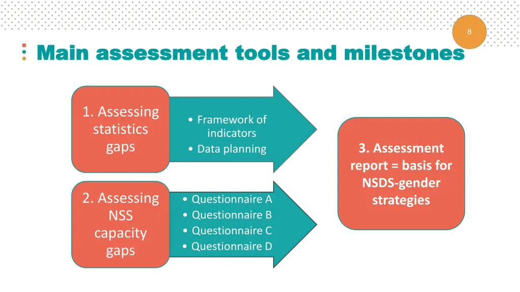 slide8