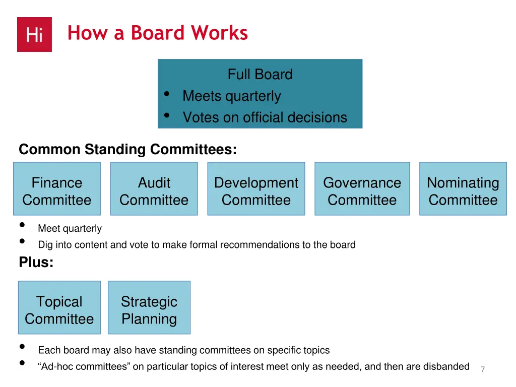 how a board works