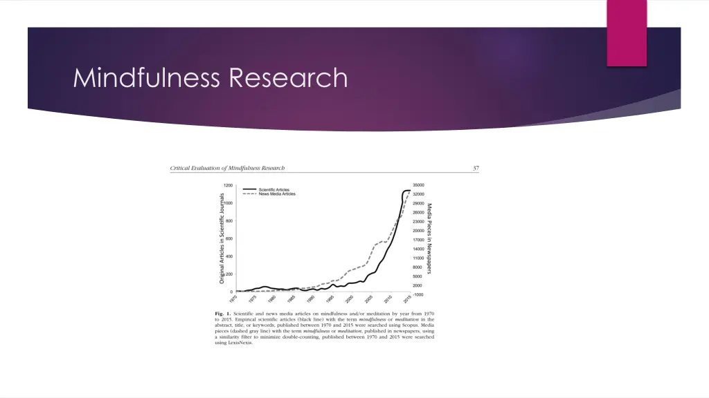 mindfulness research