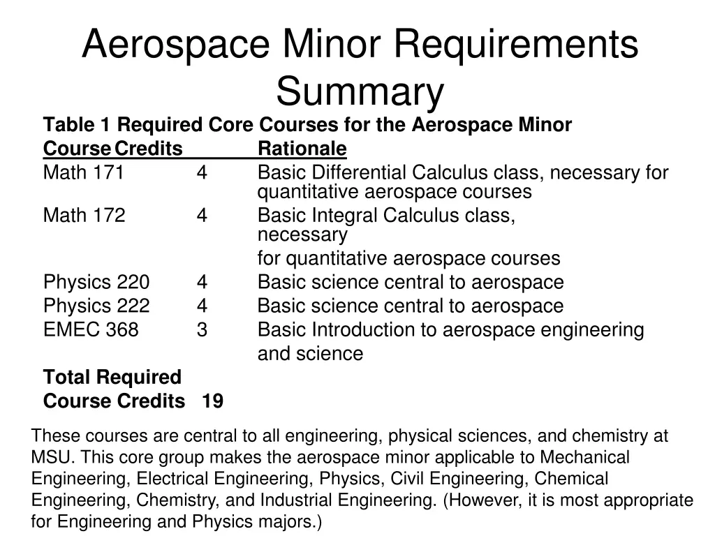 aerospace minor requirements summary table