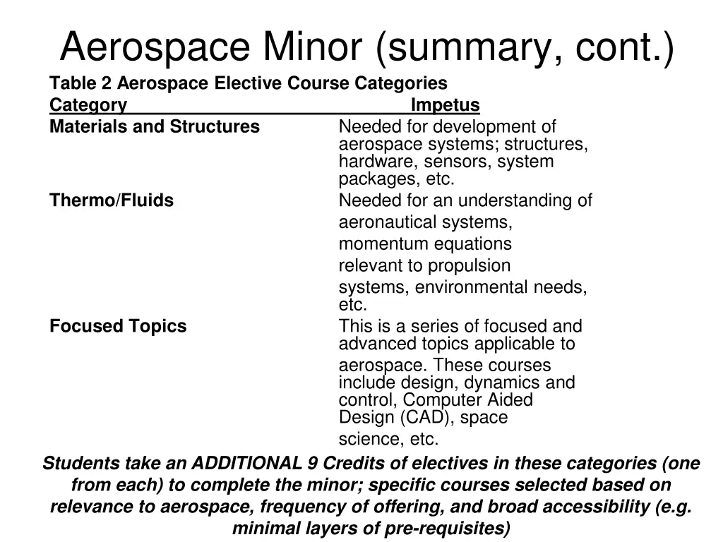 aerospace minor summary cont table 2 aerospace