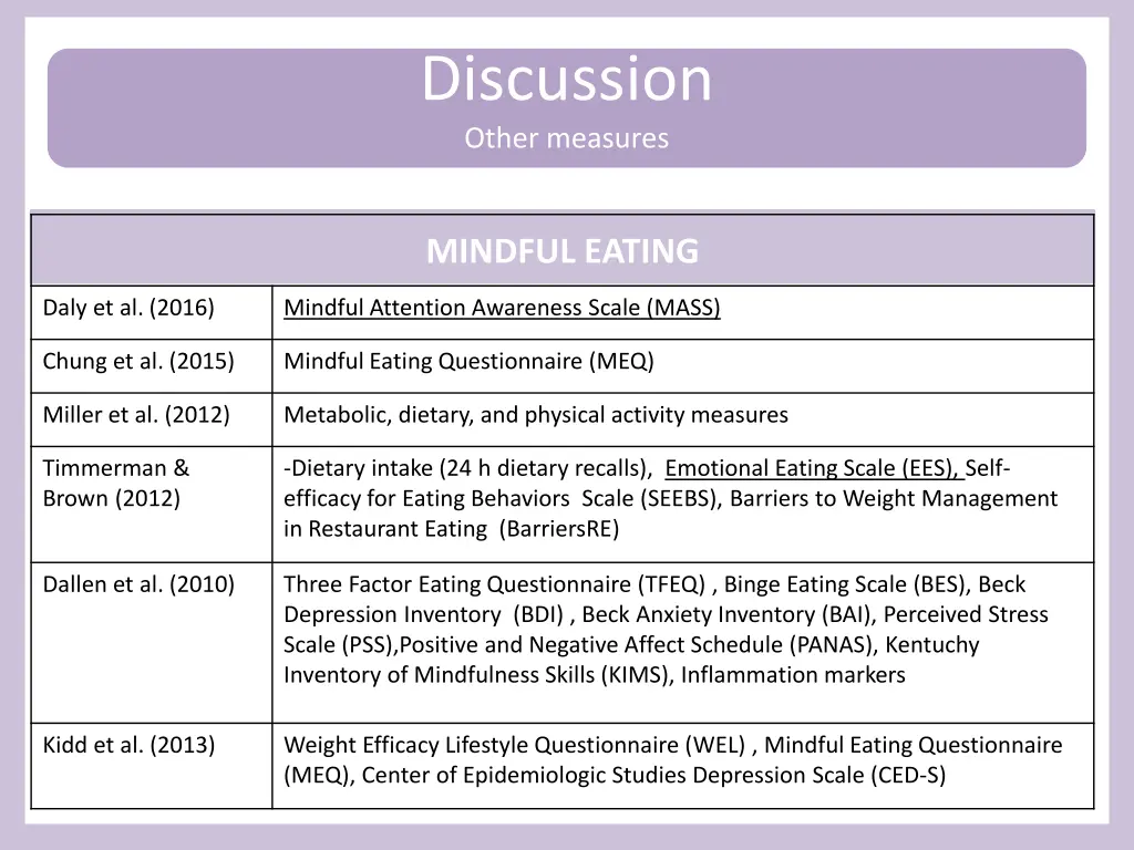 discussion other measures