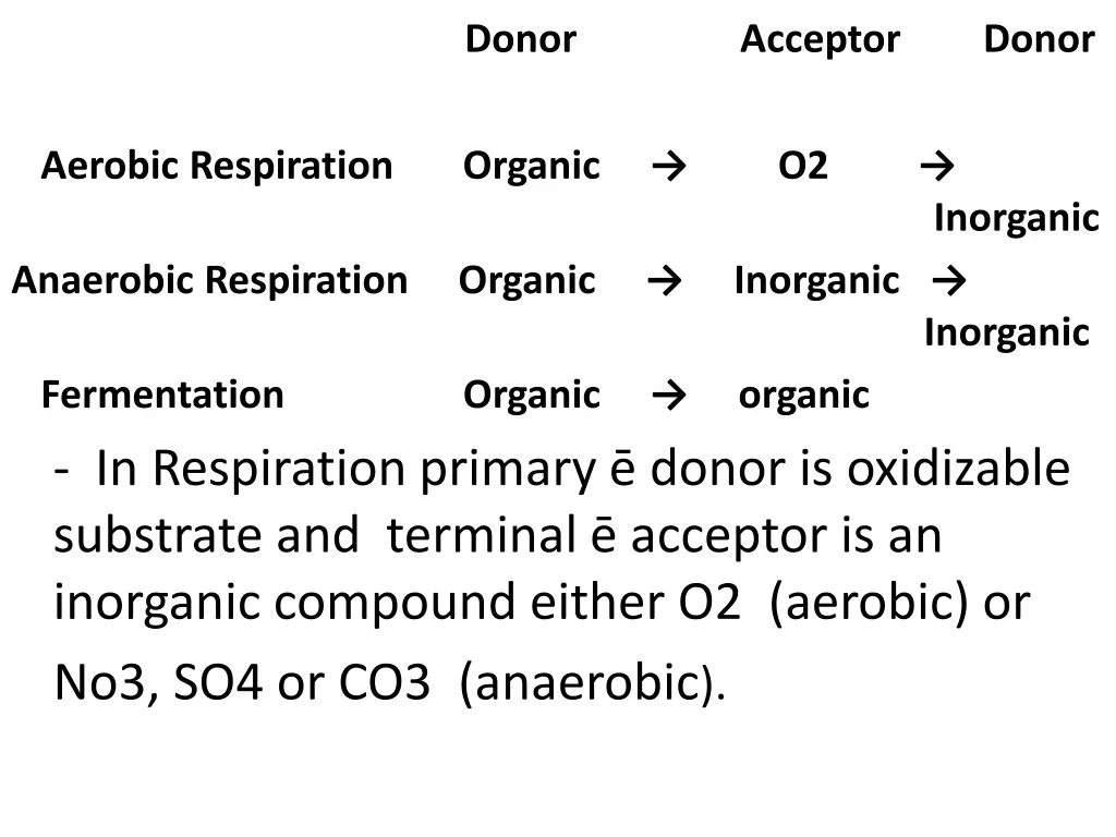 donor