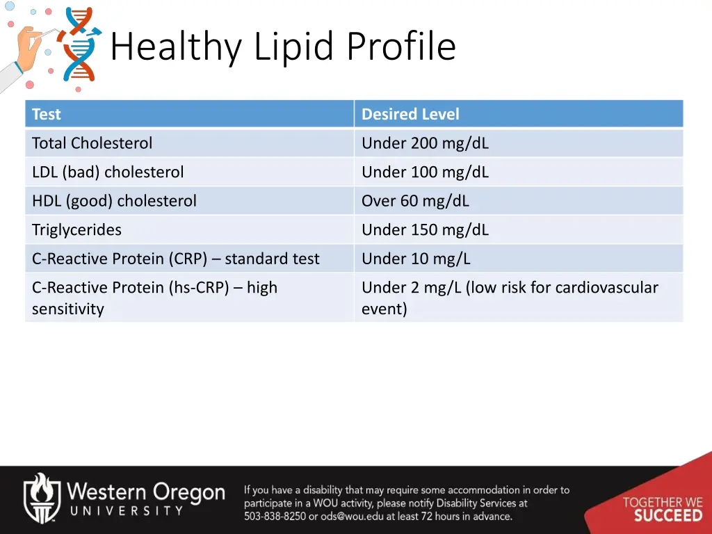 healthy lipid profile