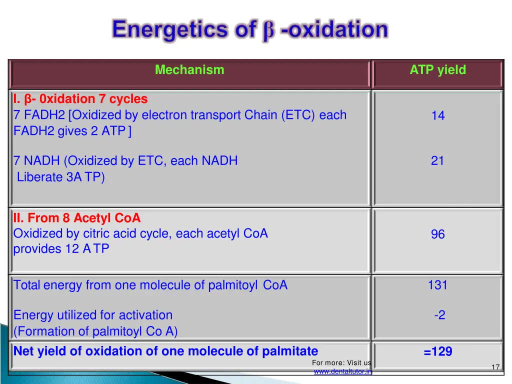 mechanism