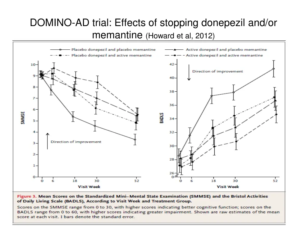 domino ad trial effects of stopping donepezil