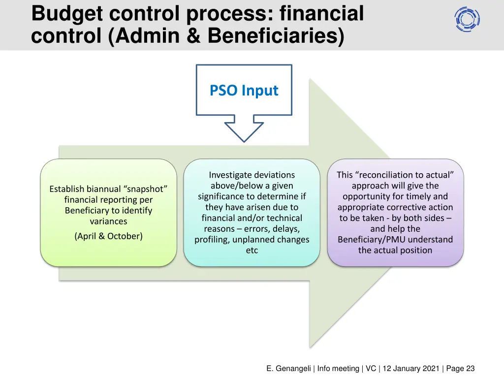 budget control process financial control admin 1