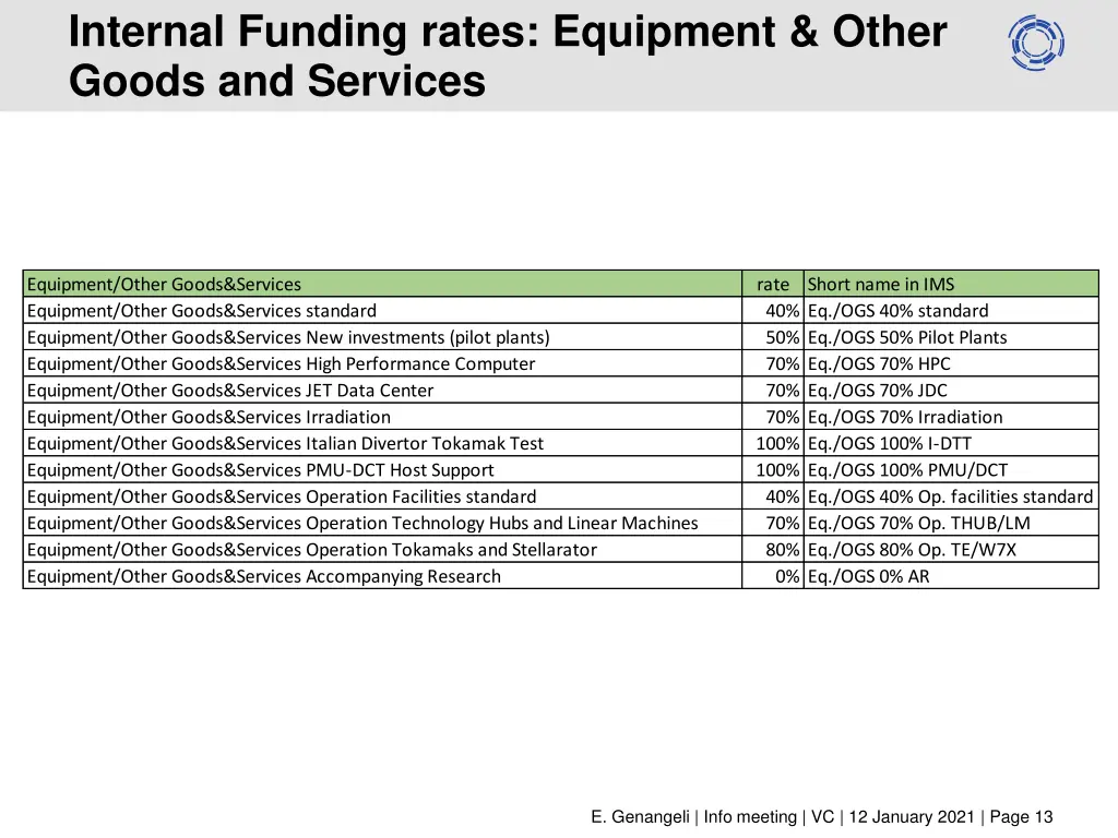 internal funding rates equipment other goods