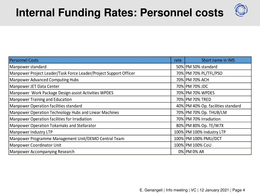 internal funding rates personnel costs