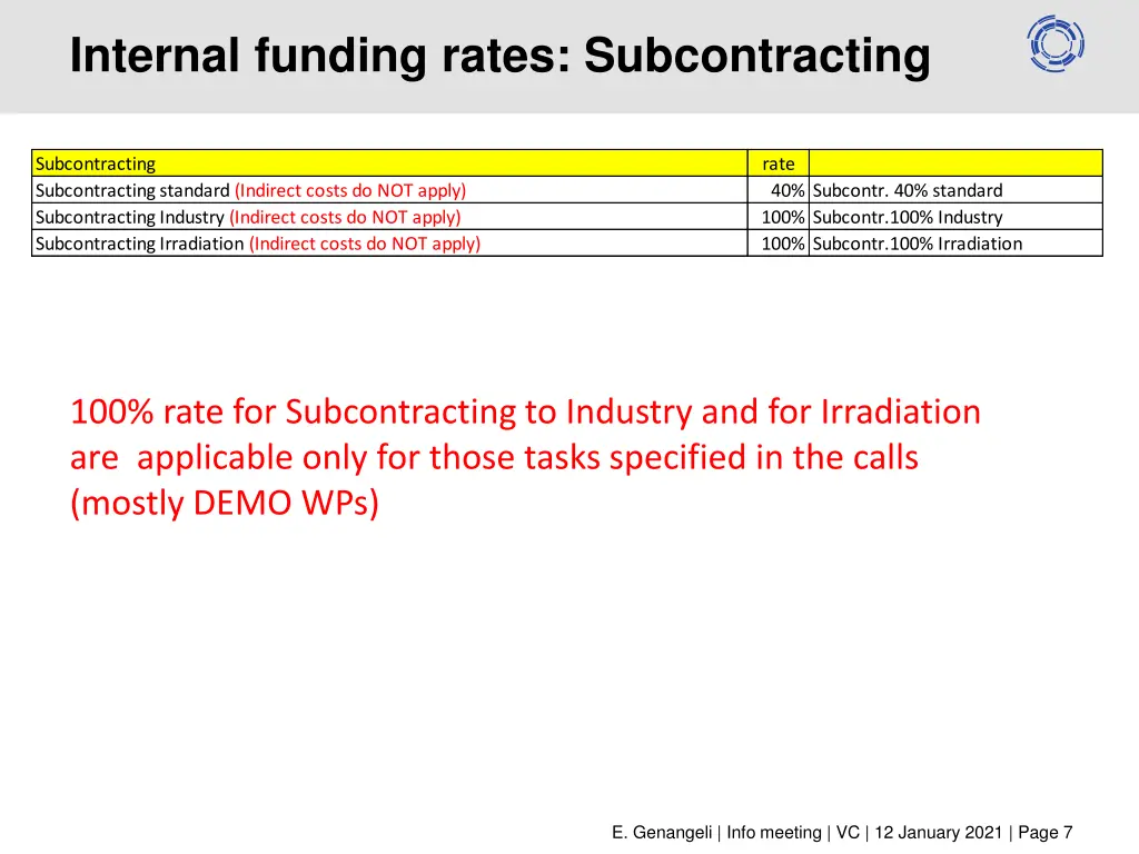 internal funding rates subcontracting