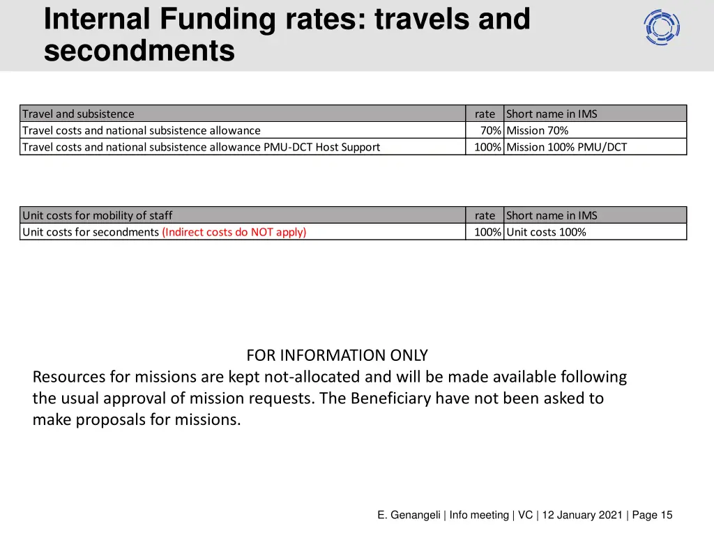 internal funding rates travels and secondments