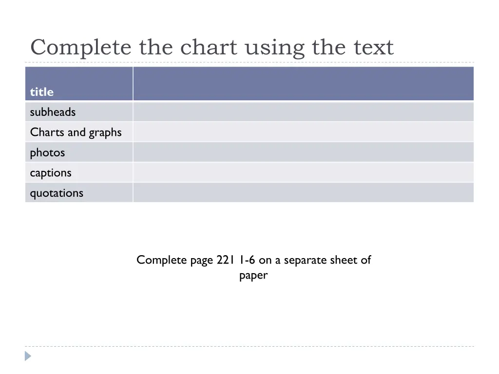 complete the chart using the text