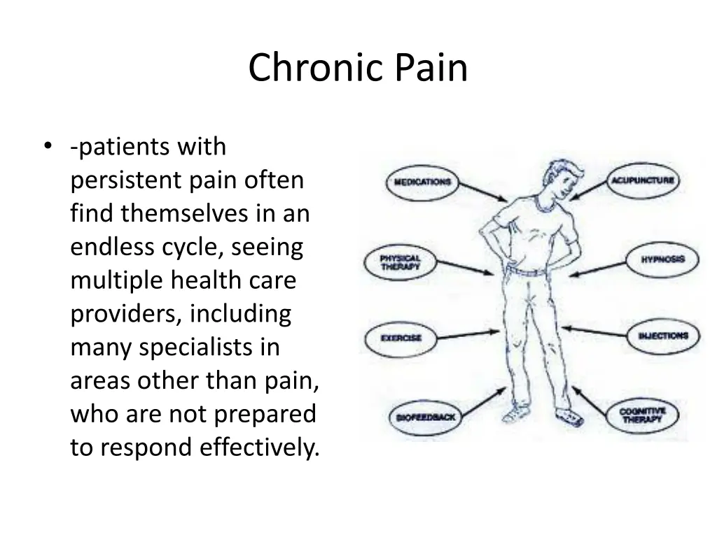 chronic pain 4