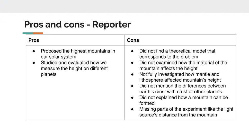 pros and cons reporter
