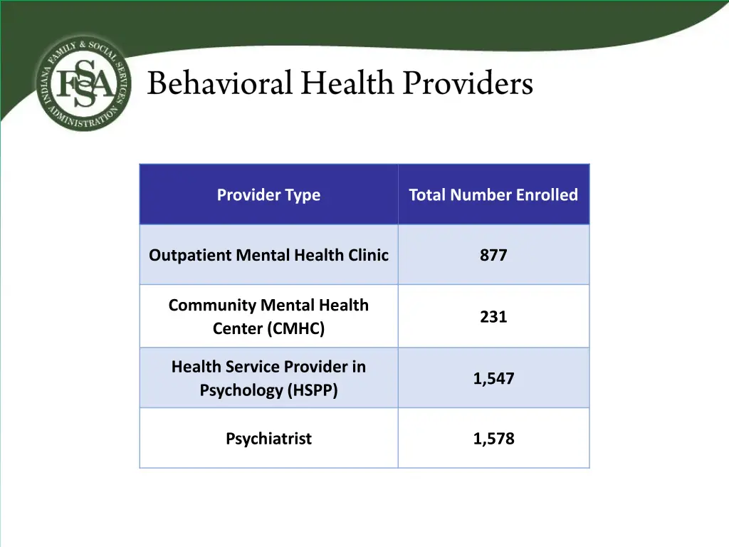 provider type