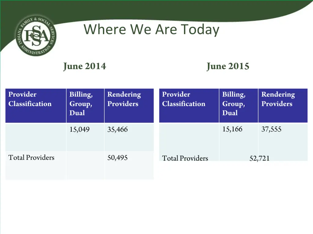 where we are today