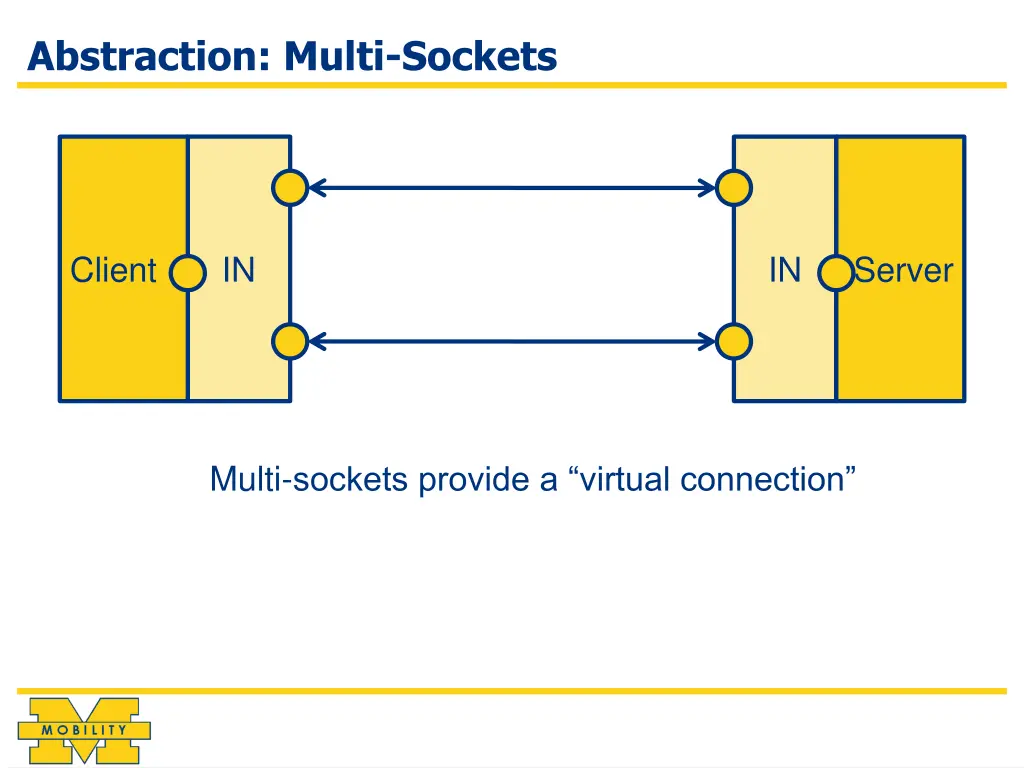 abstraction multi sockets 1