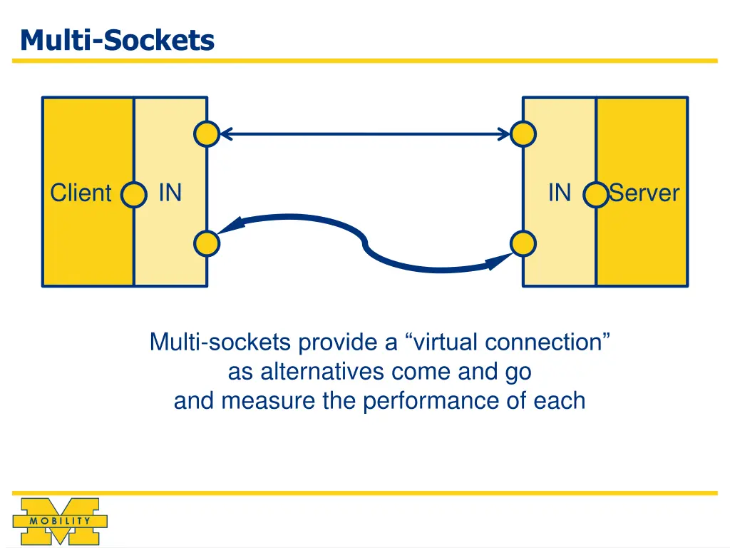 multi sockets 1