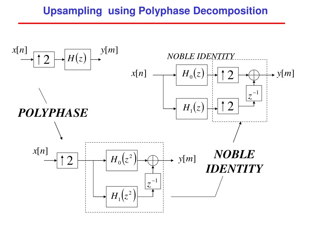 upsampling using polyphase decomposition